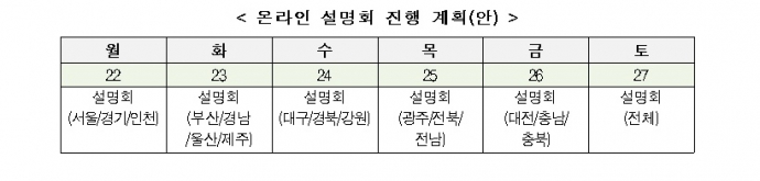 2021년 공중보건장학제도 온라인 설명회 진행 계획